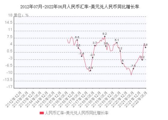 美元对人民币走势图最新行情深度解析