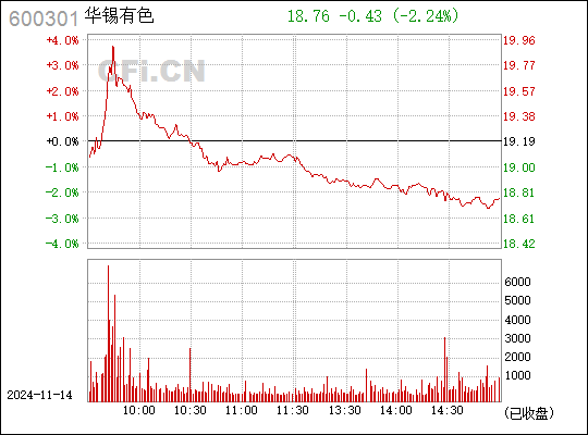 ST南化重组最新动态2015年深度解读