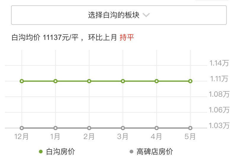 白沟二手房市场最新动态与房价走势解析