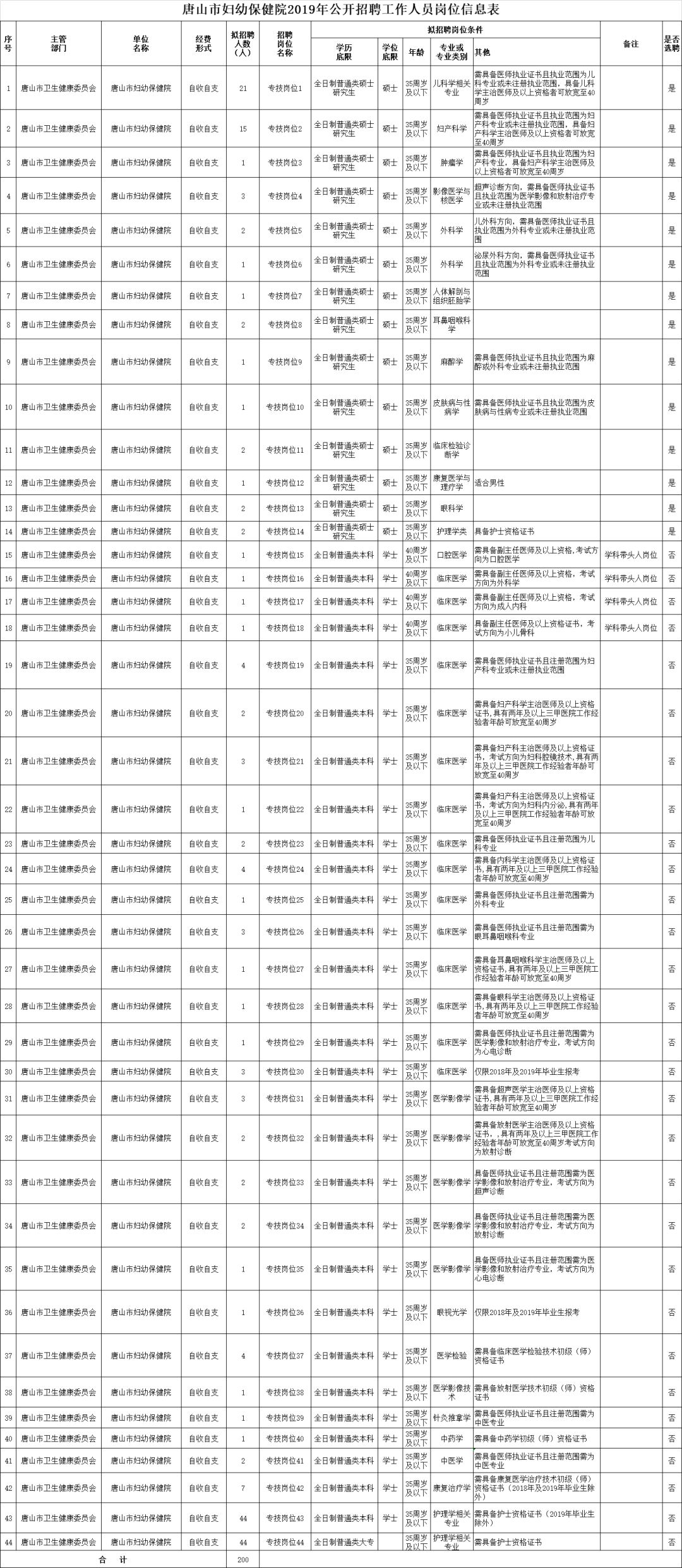 唐山市招聘网最新招聘信息汇总