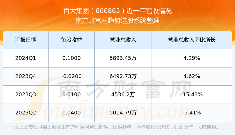 百大集团股票最新消息全面解读