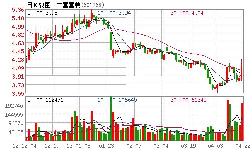 二重重装重组最新消息深度解读