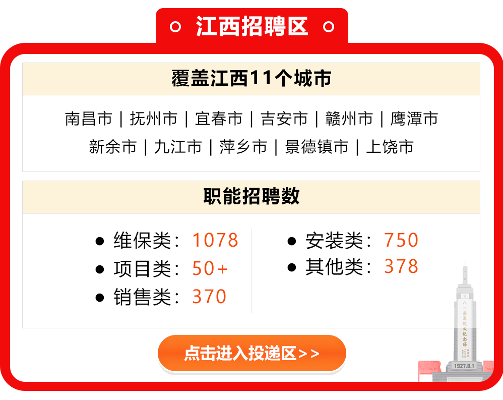 江西南昌招聘网最新职位概览