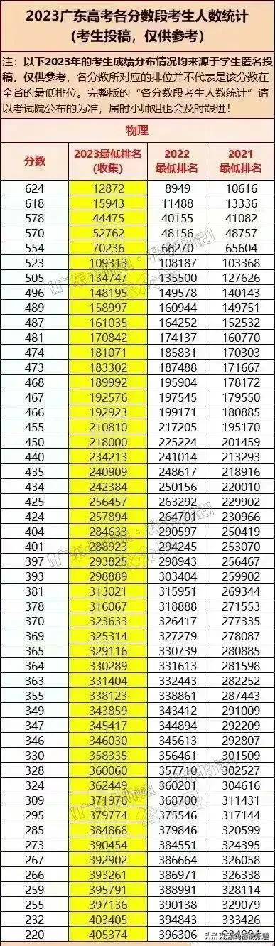 广东高考改革最新方案揭晓，迈向公平科学考试新时代