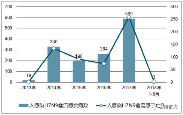 H7N9禽流感最新疫情报告，现状、挑战与应对策略