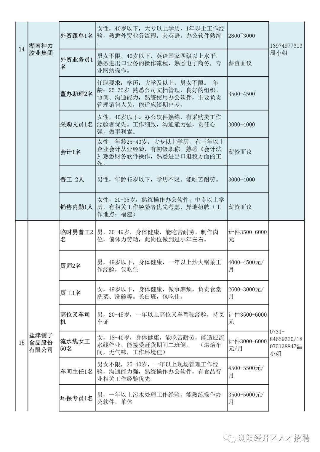 浏阳市人才网最新招聘信息汇总