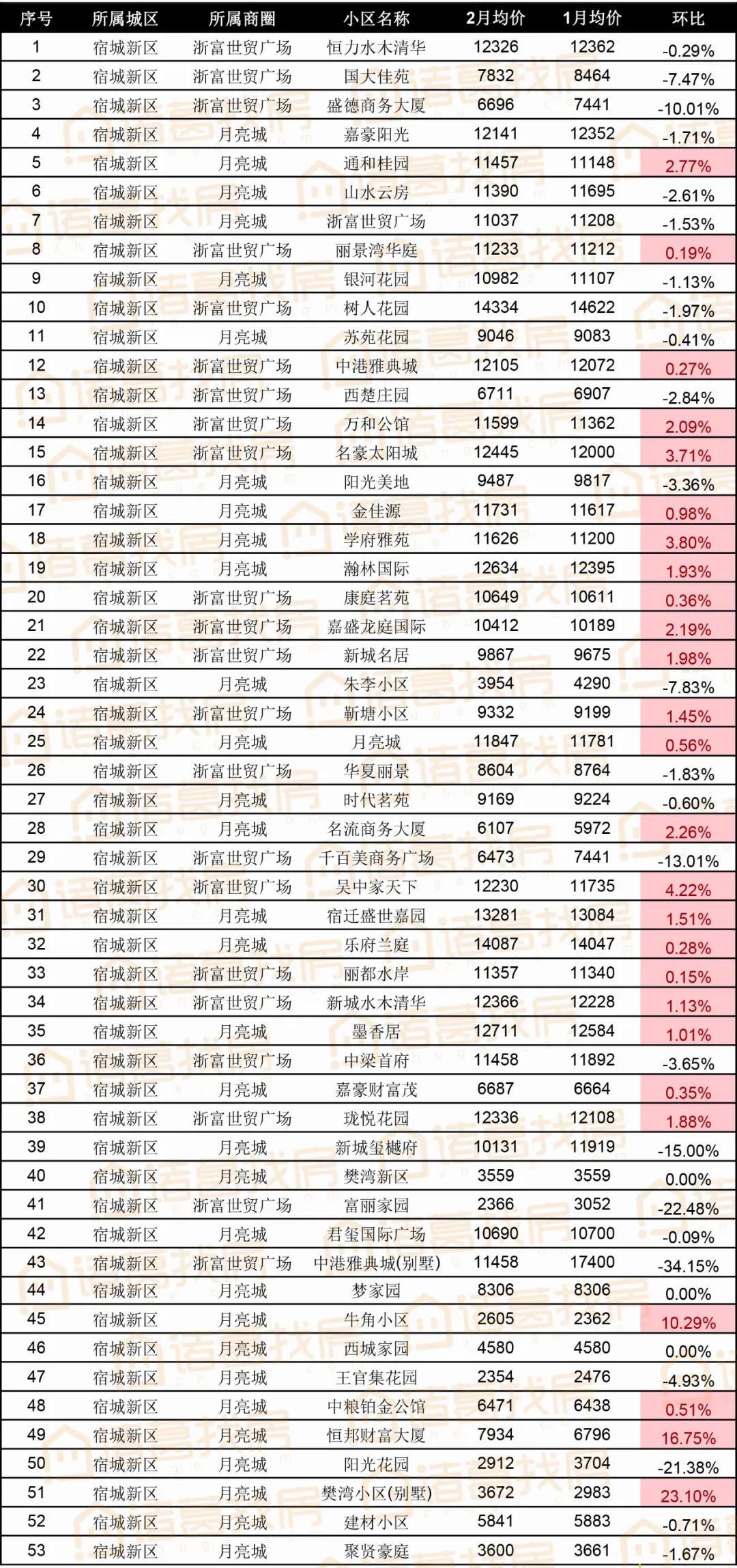 宿迁二手房最新动态全面解读