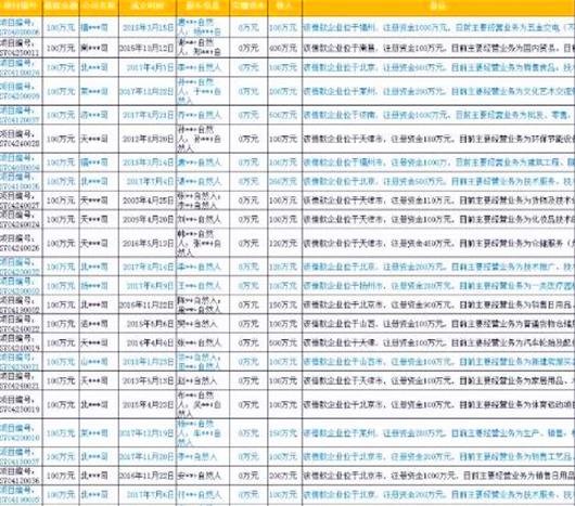 揭秘2016年P2P行业百强榜，行业格局展望与未来趋势分析