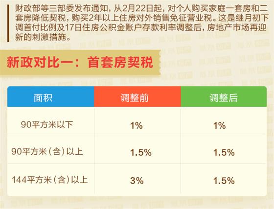 中国多套房产税最新政策解读及其影响分析