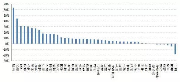 2016年房价走势最新消息，市场趋势深度分析与预测