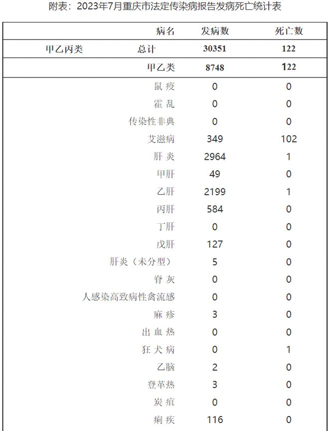 2023年法定传染病概览，疫情动态与防控策略