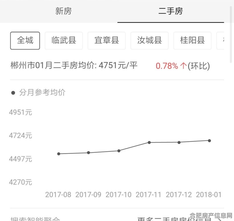 资兴二手房价最新动态