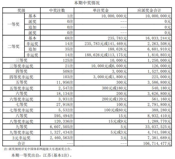 澳门彩票开奖结果查询最新版