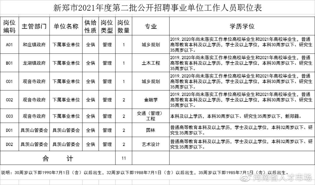 新郑人才网招聘盛宴，最新职位一网打尽