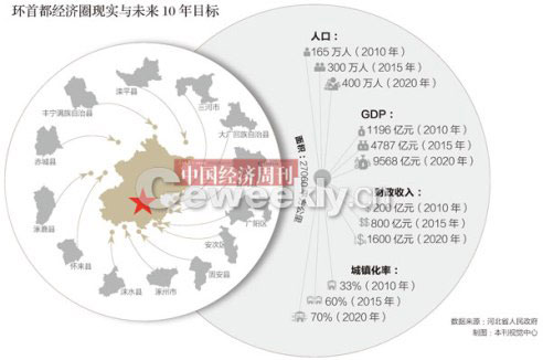 环首都经济圈最新动态深度剖析