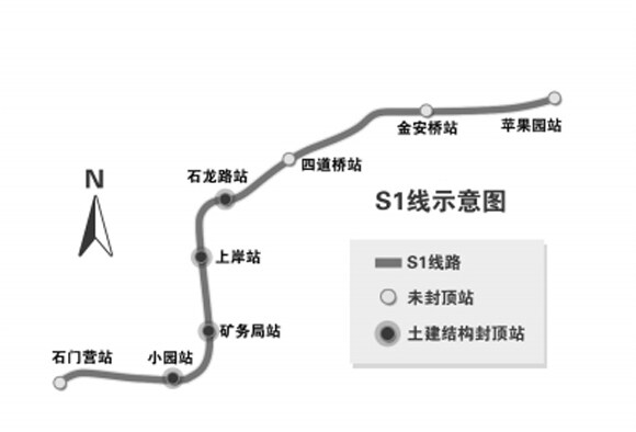 北京S1号线最新进展、特色及未来展望