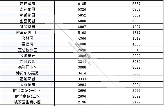 汉沽二手房最新成交价的深度剖析