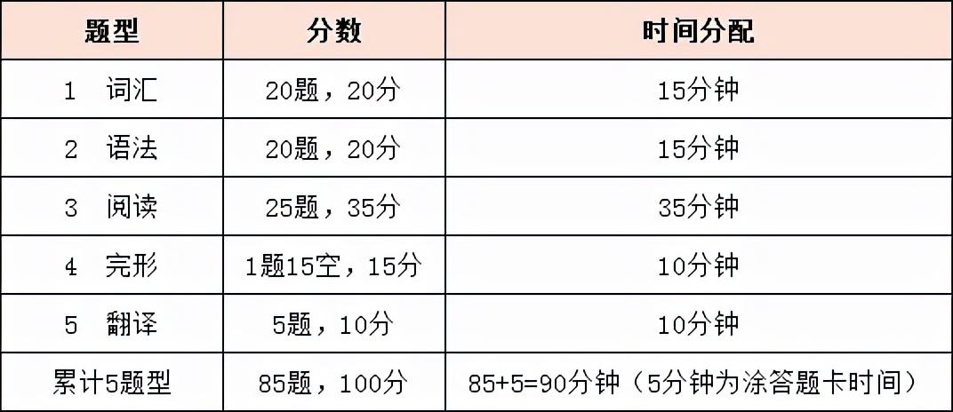 吉林省2022年专升本最新消息全面解析