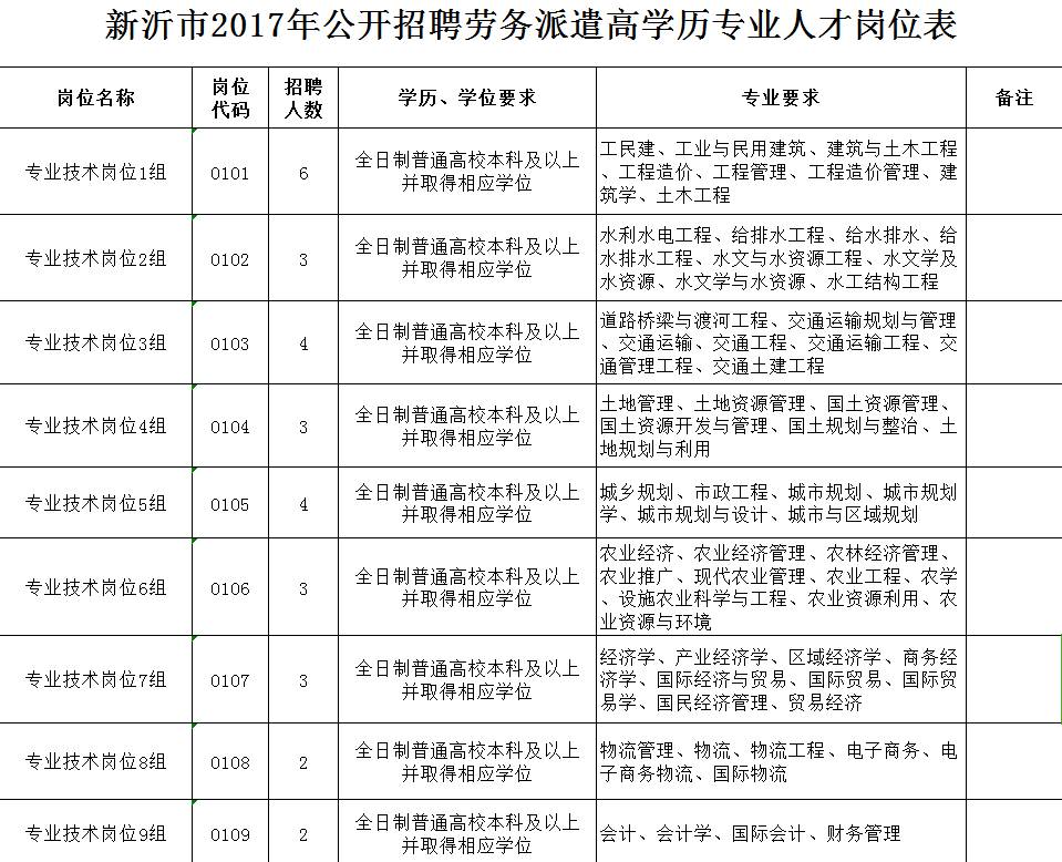 新沂六点下班招聘动态更新与就业市场深度解析