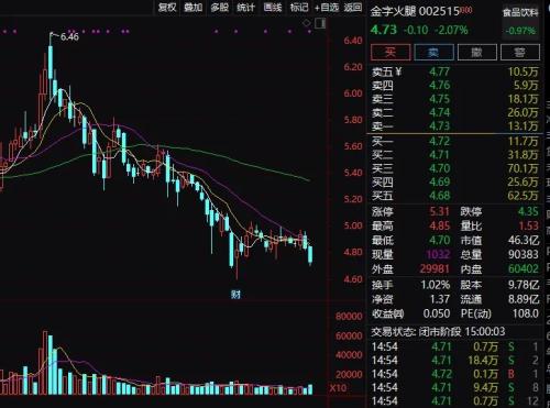 万好万家股票最新消息全面解读与分析