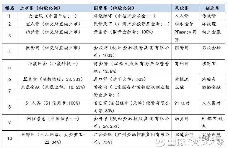 P2P合规平台最新名单公布，行业变革与未来展望