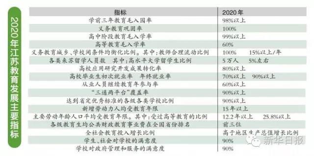 江苏2018年高考改革最新方案，迈向公平科学考试新时代