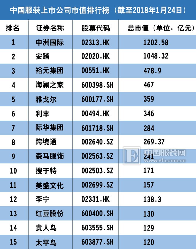 宁波申洲针织有限公司招聘动态与职业发展机遇探讨