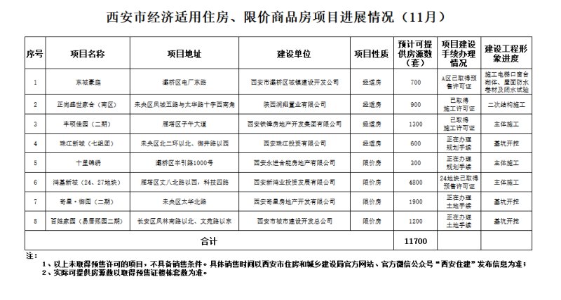 东城区经适房最新动态，政策动向及未来展望