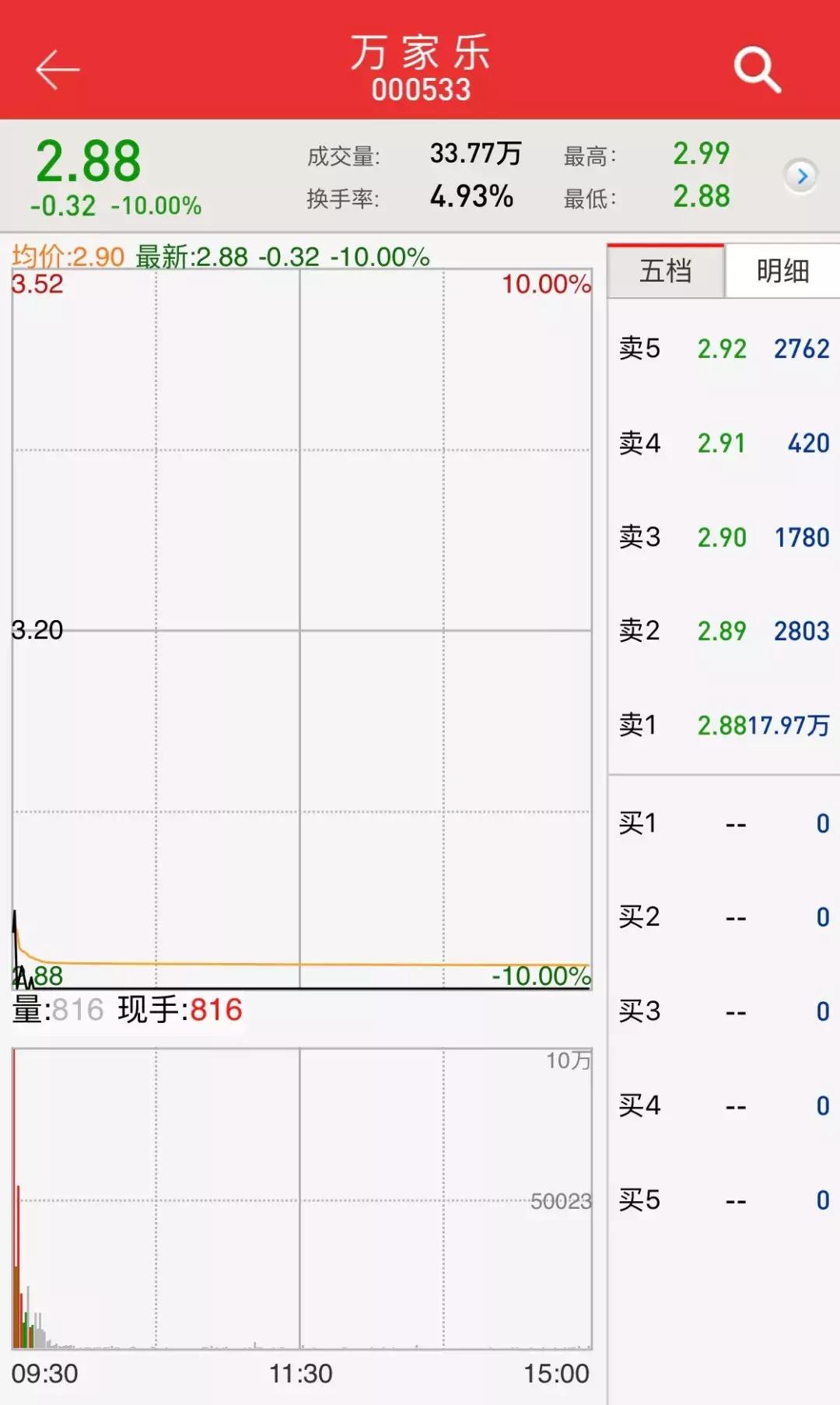 万家乐股票最新动态深度剖析