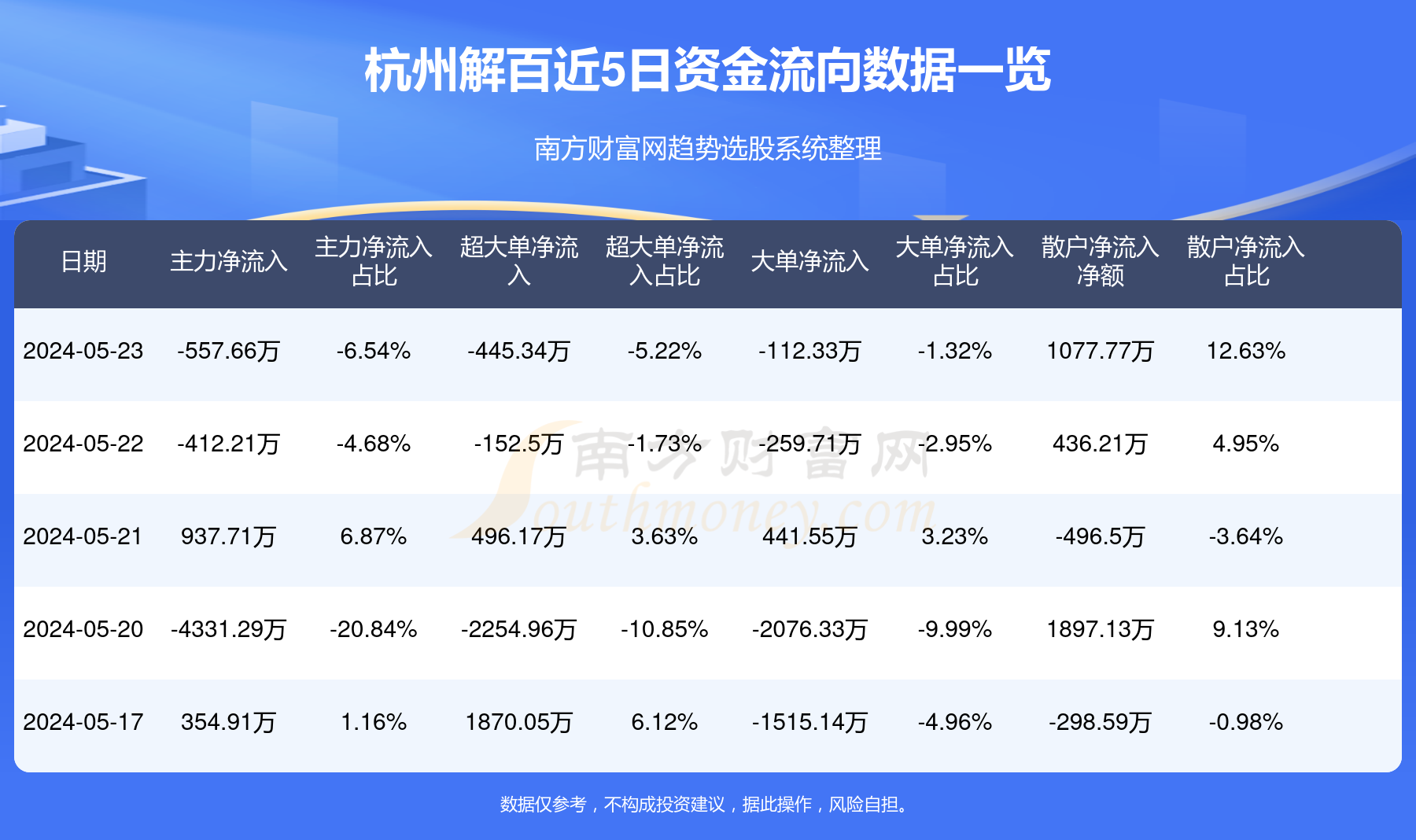 杭州解百股份最新动态