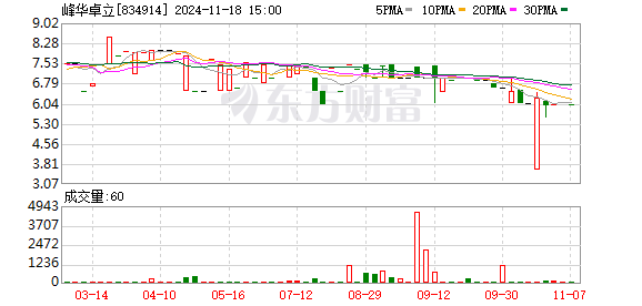 卓达集团最新动态速递，2017年4月要闻概览