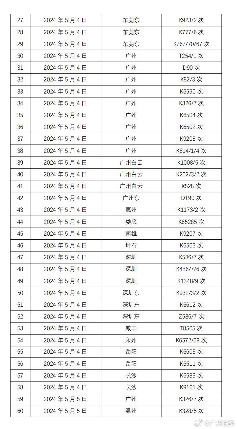 京广线六月最新动态概览