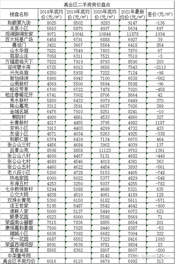 凤阳二手房最新动态，市场走势分析与购房指南