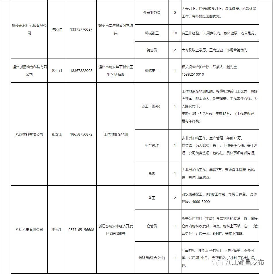 瑞安塘下沙读工业区招聘动态与人才吸引力解析