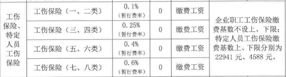 最新工伤赔偿标准解析（全面解读2021年工伤赔偿标准）