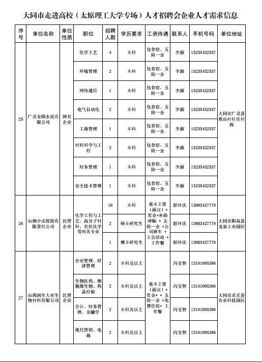 山西大同人才网招聘信息最新概览，职位信息一网打尽