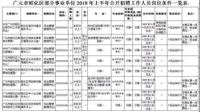 四川人事网最新招聘信息汇总