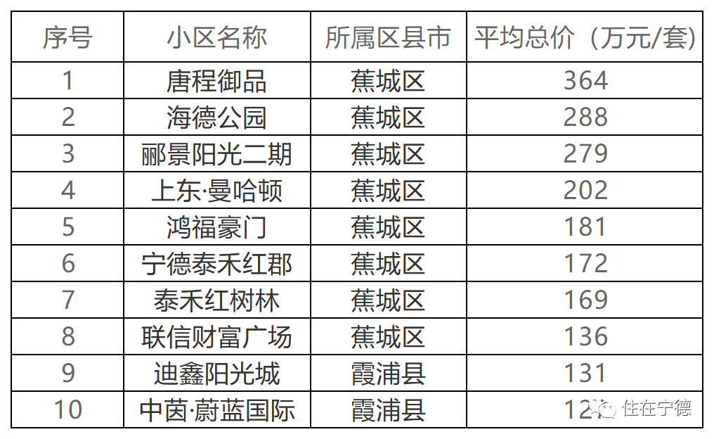 南屿二手房市场最新动态解析，房价走势与影响因素深度剖析