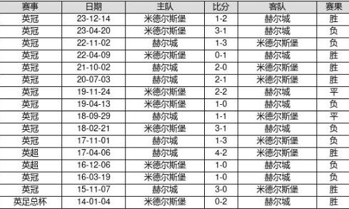 2024新奥历史开奖记录37期,具体操作指导_冒险版32.688