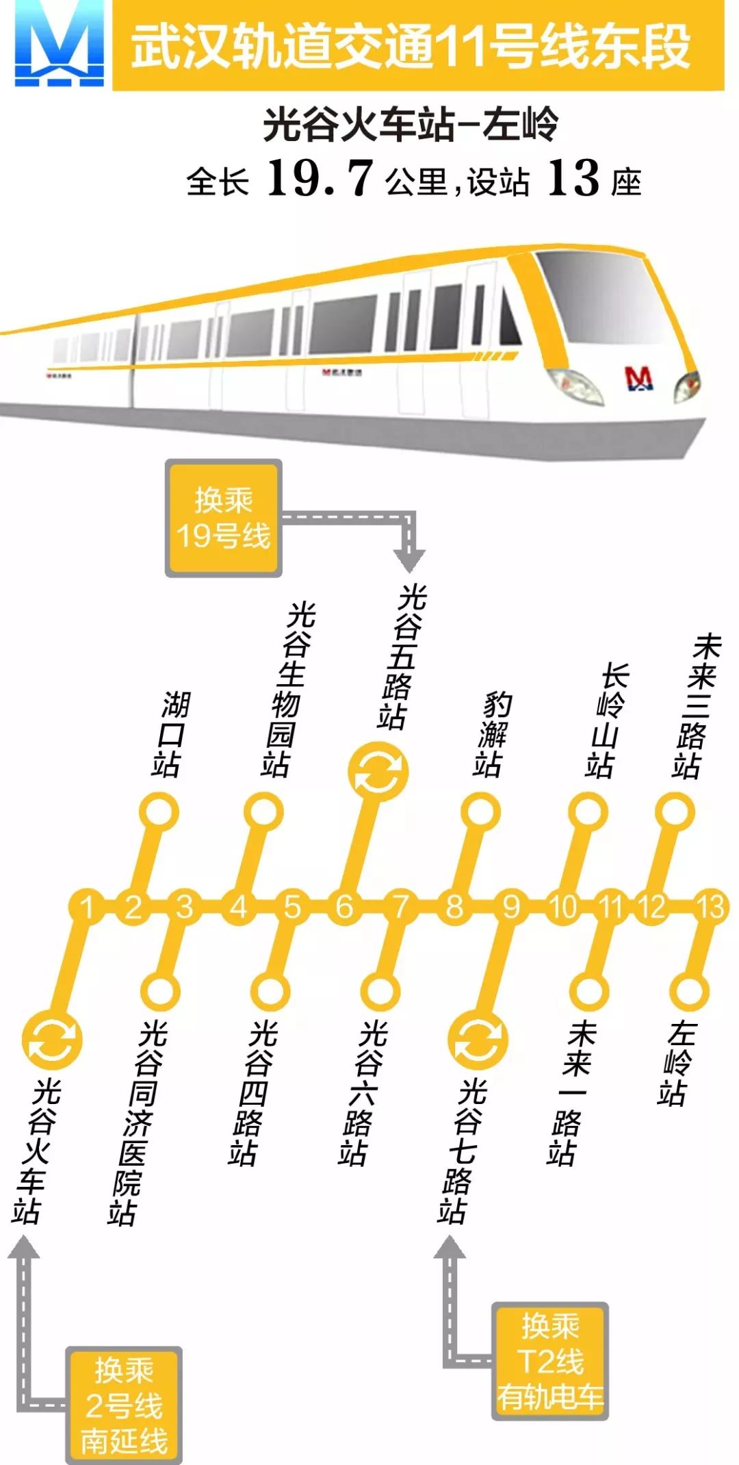 武汉地铁11号线最新线路图详解