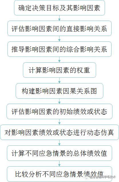 奥门全年资料免费大全一,可行性方案评估_交互版74.103