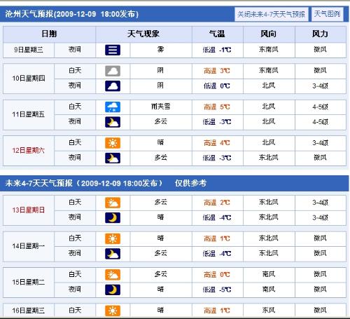 新奥今天开奖结果查询,预测分析说明_WP版50.147