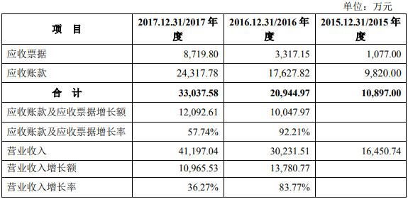 公司法最新版实施及其重大改革