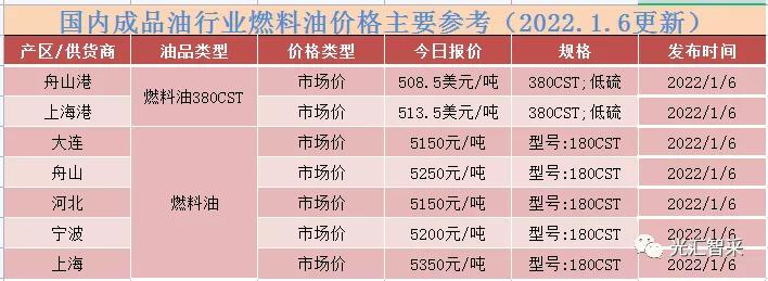 国际原油价格走势最新分析