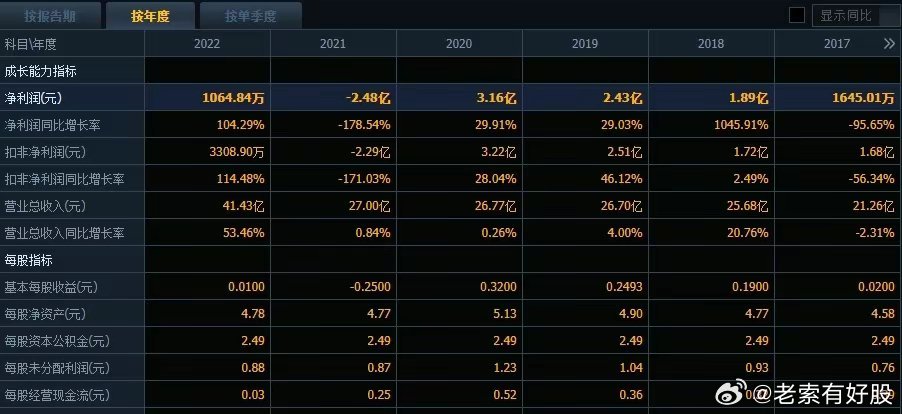 管家婆的资料一肖中特46期,实地计划设计验证_影像版19.261