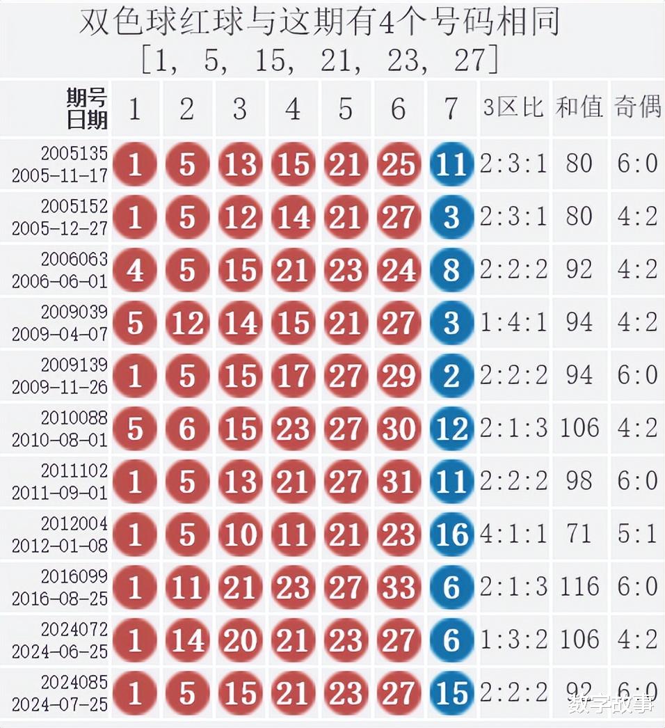 双色球最新结果开奖号,实效设计方案_4K26.88