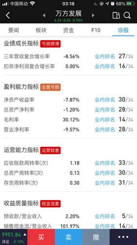 万方发展最新动态，一小时更新报告摘要