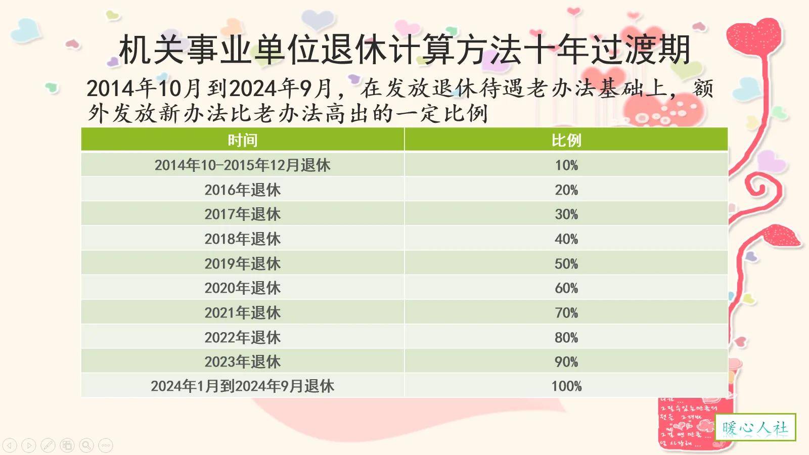 事业单位改革提前退休政策最新动态深度解读