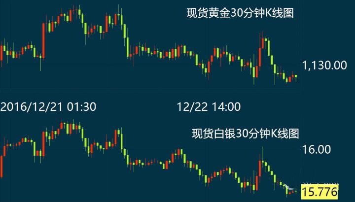 纽约黄金期货最新价格动态解析