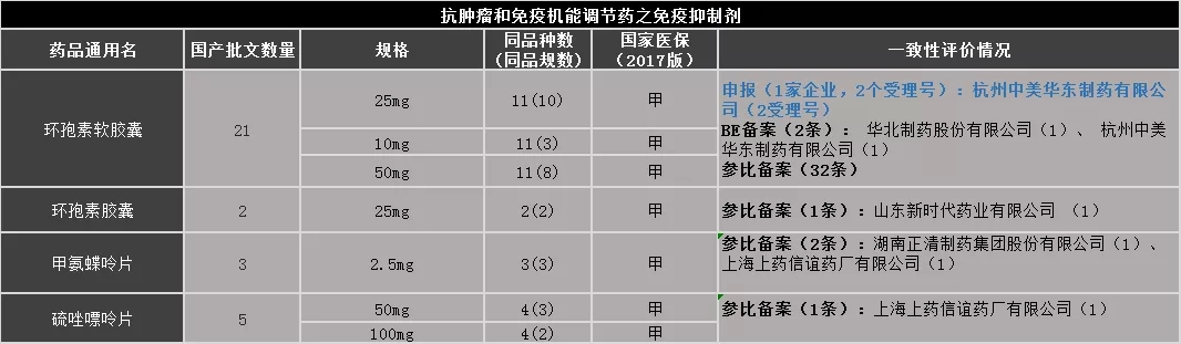 药品目录最新分析，一致性评价引领药品质量新标杆